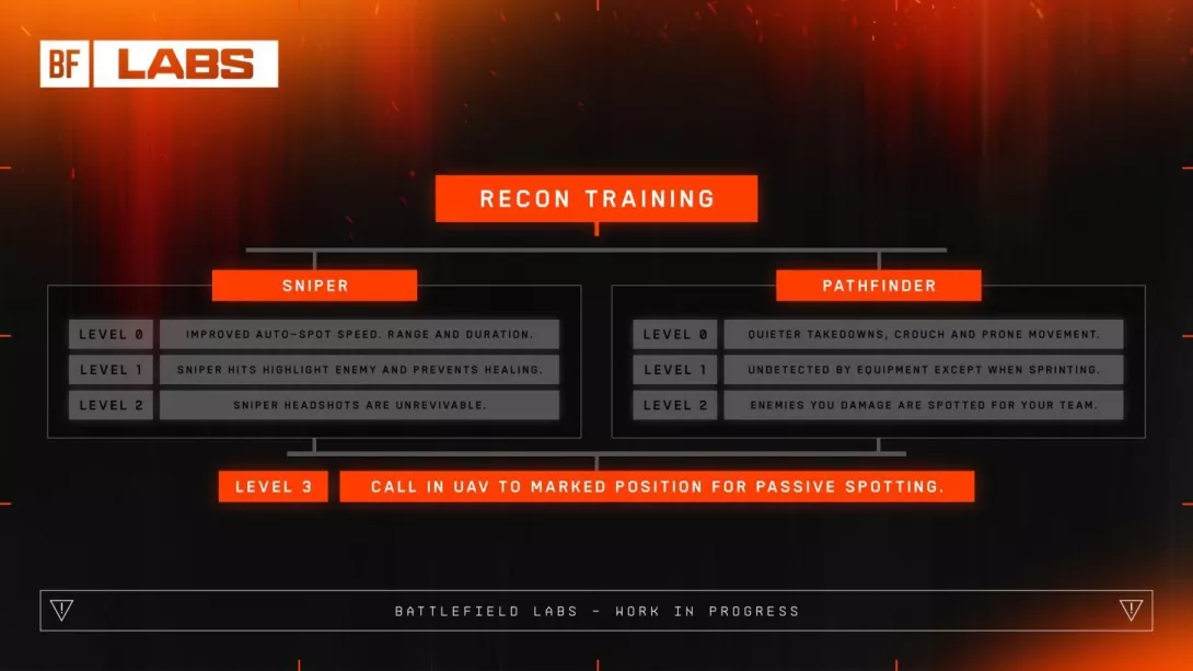 Battlefield 6: hahmoluokkien taitopuu