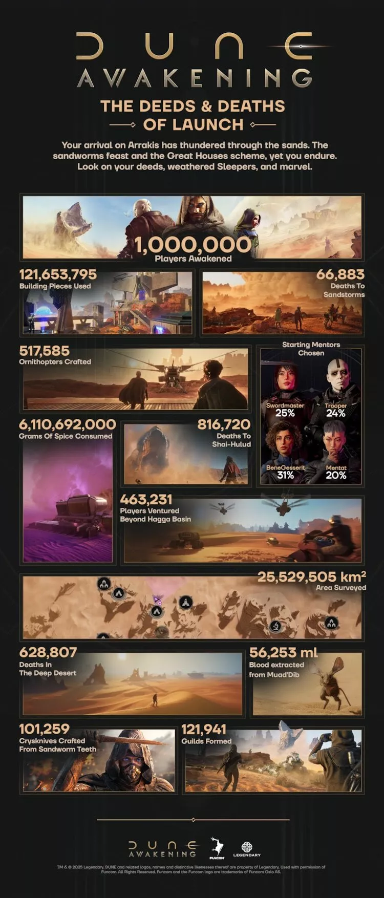 Dune Awakening