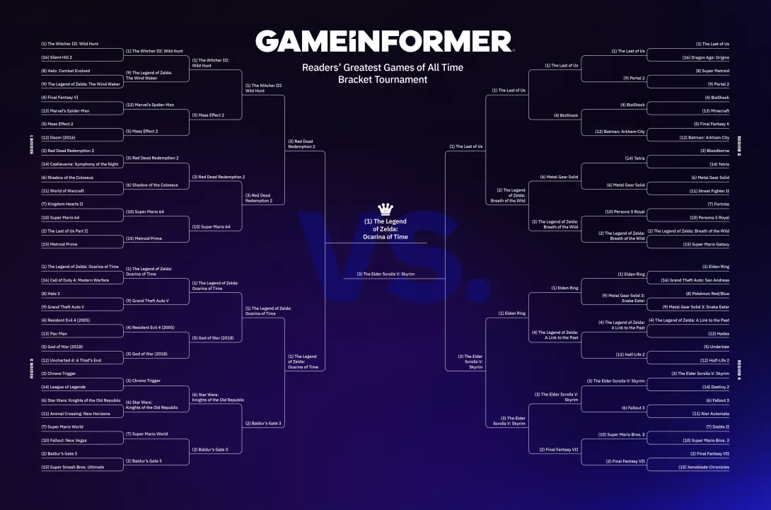 Game Informer