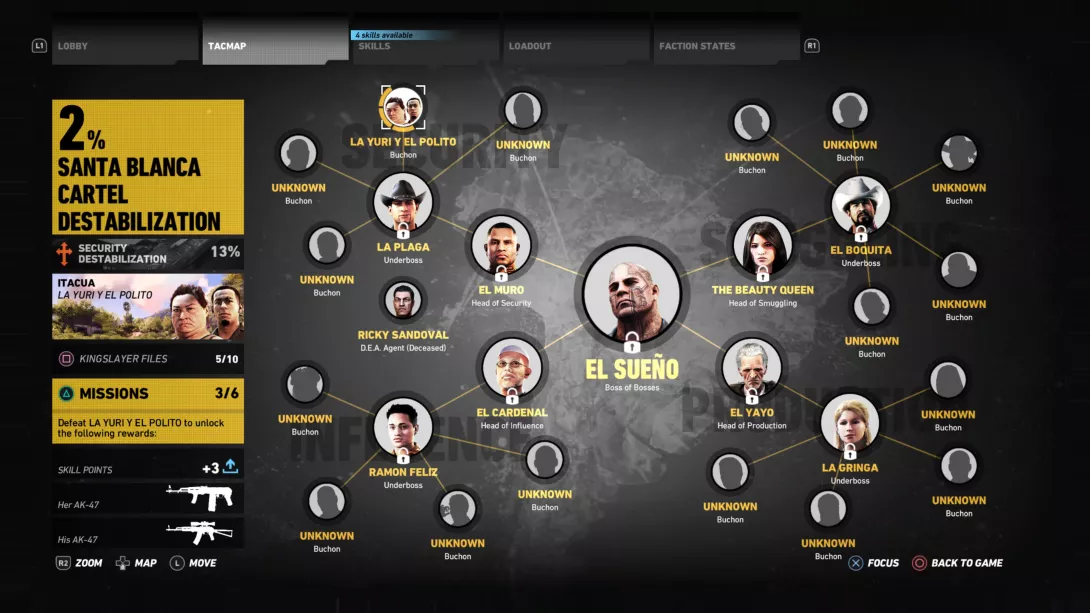 Ghost Recon Wildlands Organisaatiokaavio.jpg