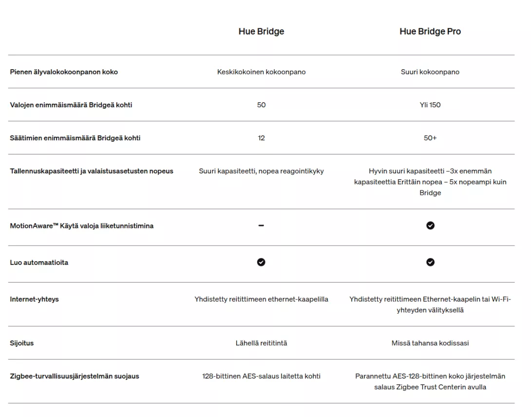 Hue Bridge vertailu.png
