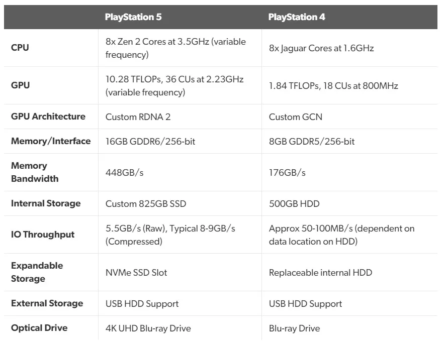 PlayStation 5