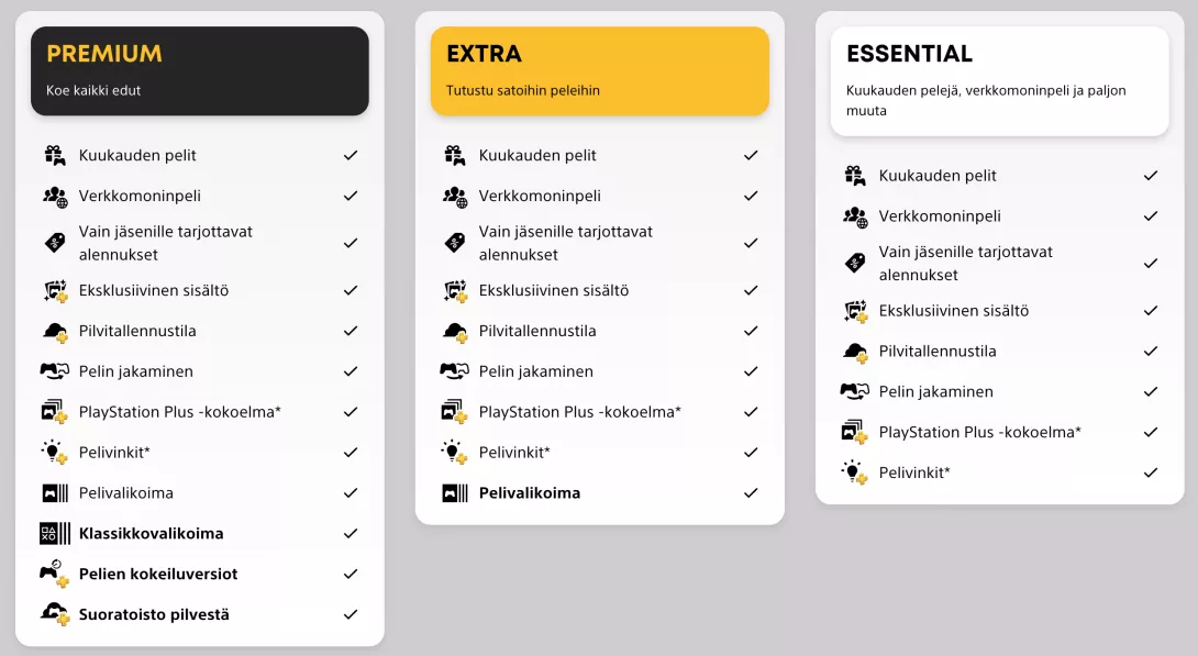PlayStation Plus jäsentasot