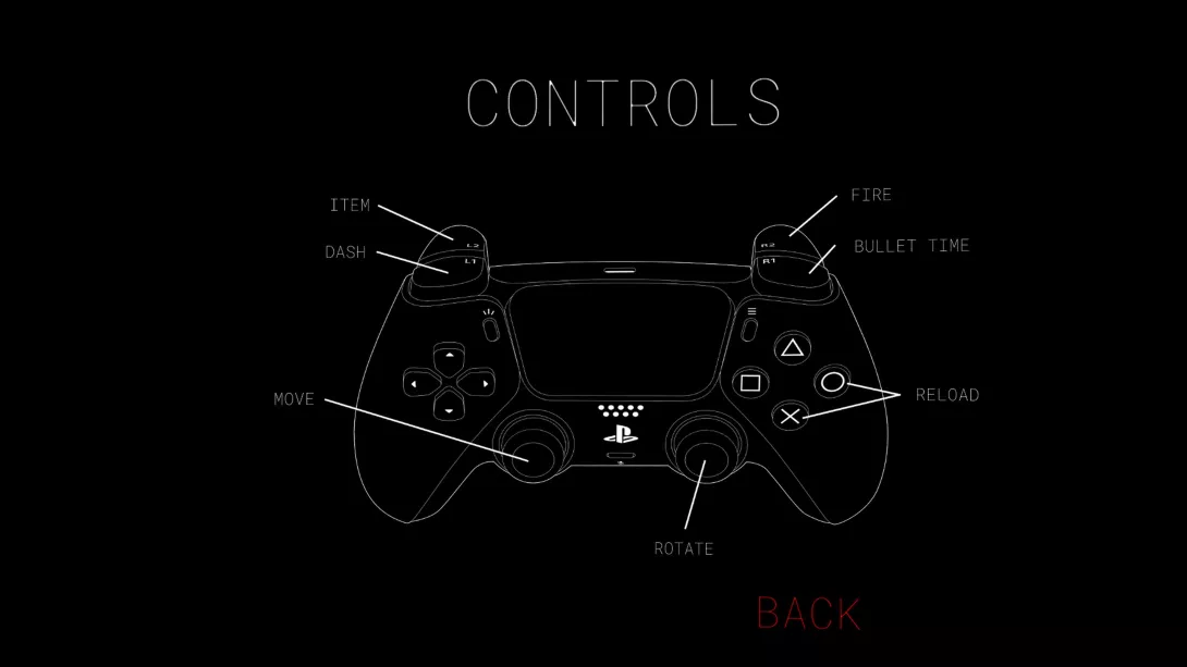 Stratogun – Kontrollit