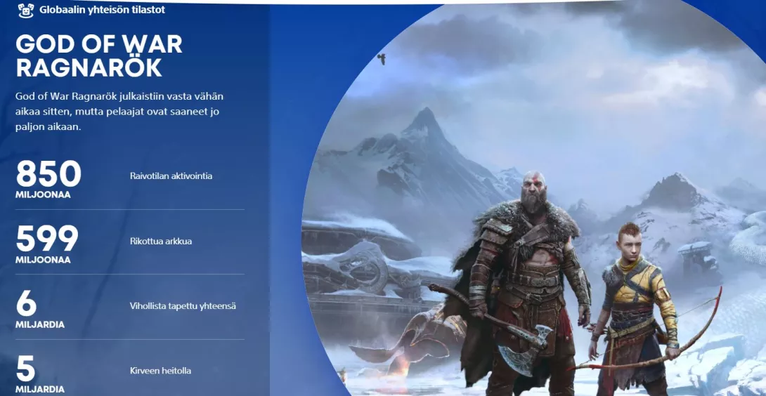 Wrap-Up God of War Ragnarök tilastot