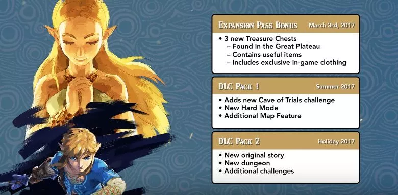 The Legend of Zelda: Breath of the Wild