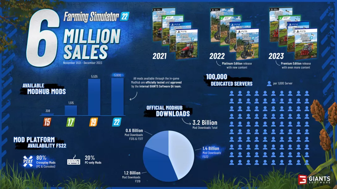 farming simulator 22 ennätys.jpg