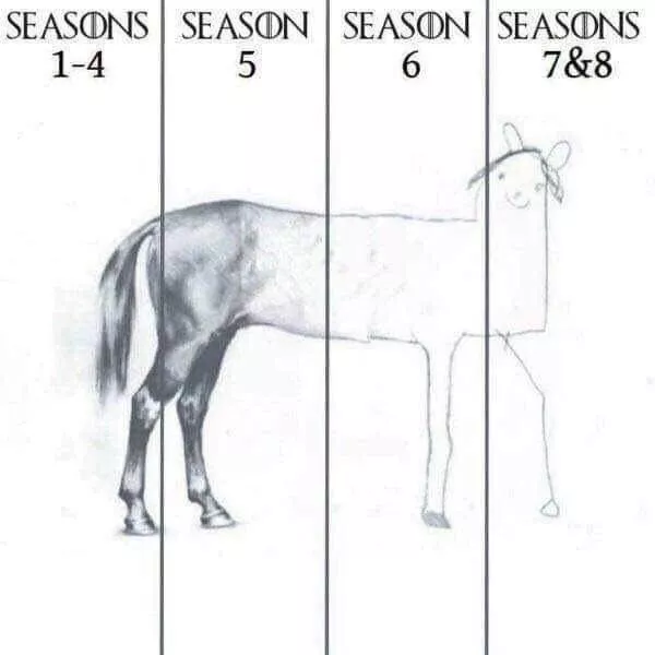 Game of Thrones pettymysten taival