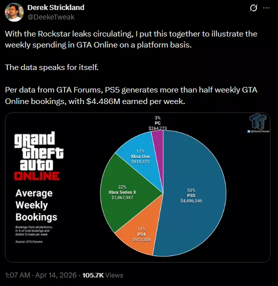 gta dataa x.png