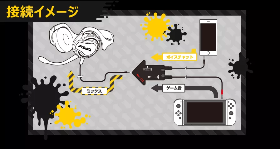 Switch Hori Headset: kuulokkeet