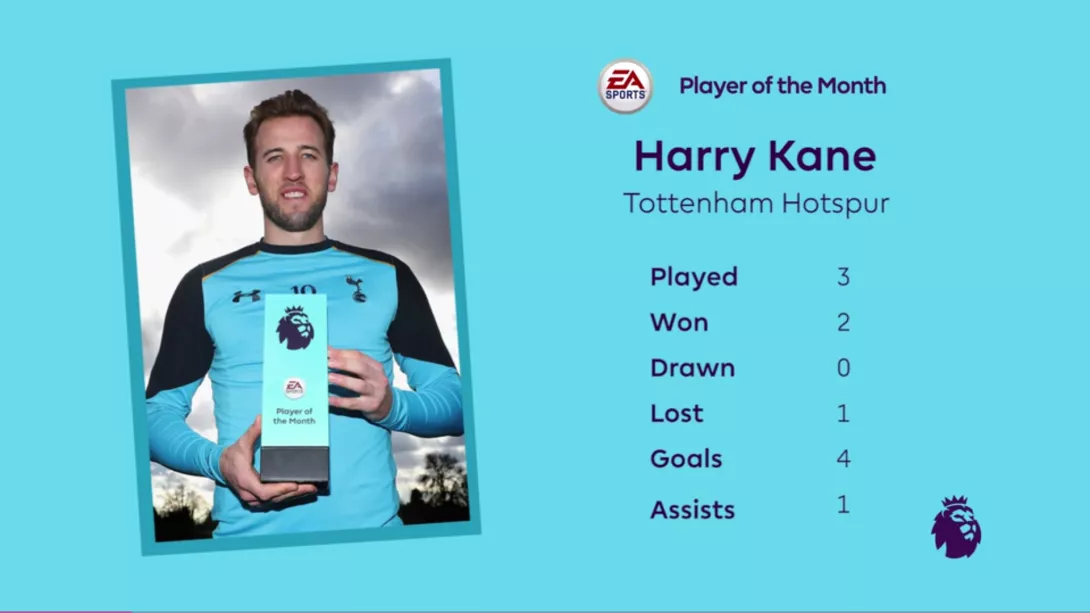 FIFA 17: helmikuun kuukauden pelaaja Harry Kane 2
