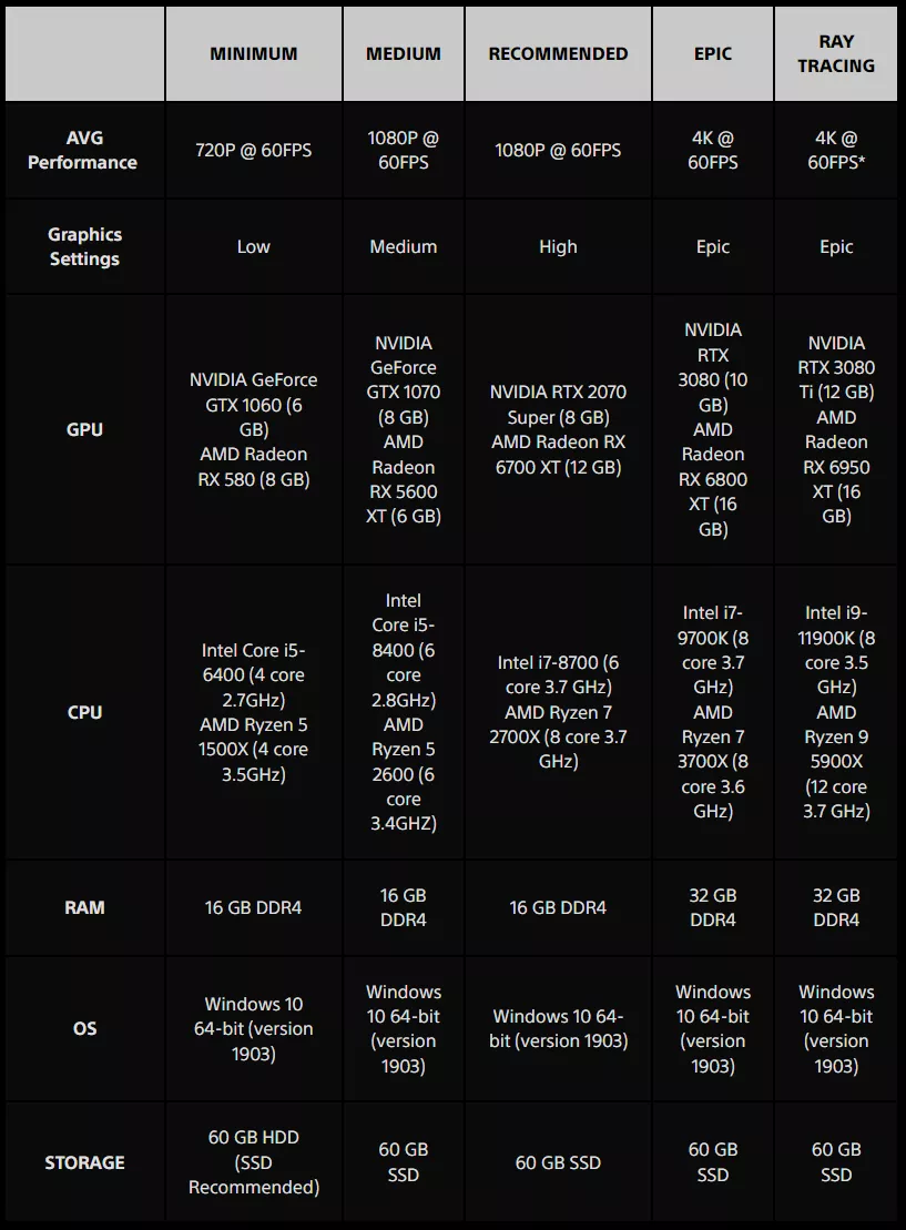 Returnal specs
