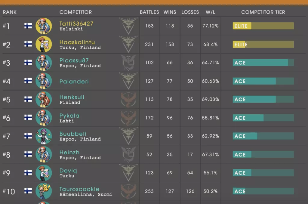 pokemon go sm finalistit.png