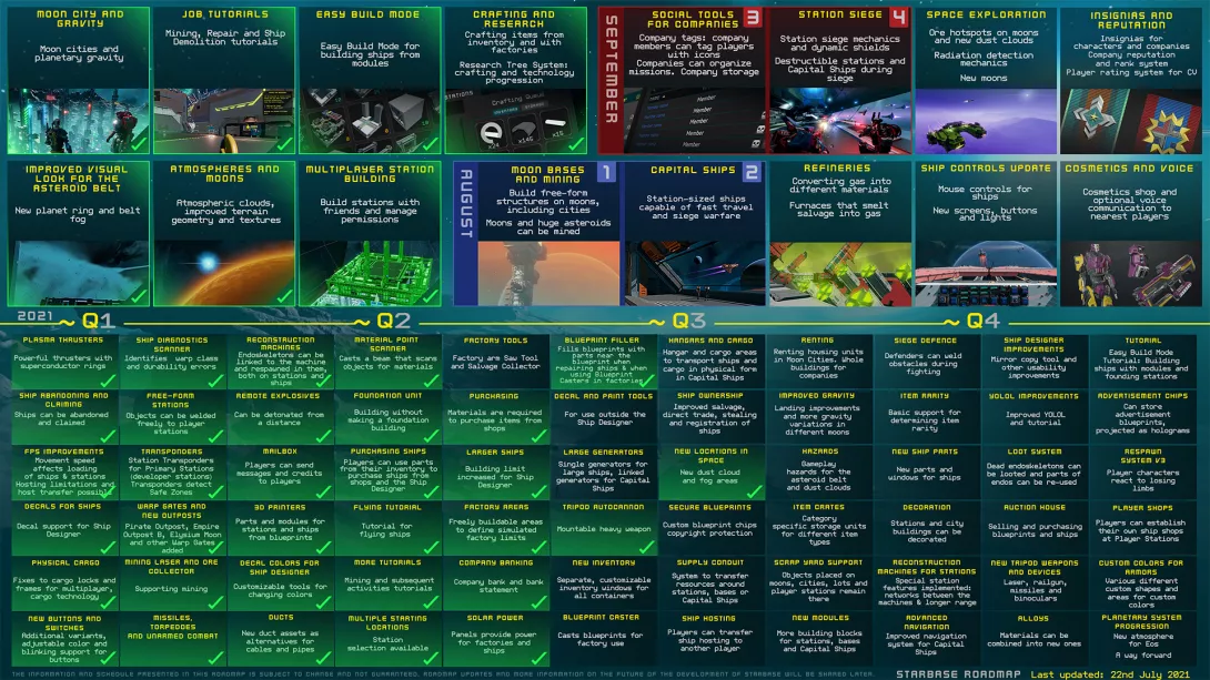 Starbase: roadmap tulevaisuuteen
