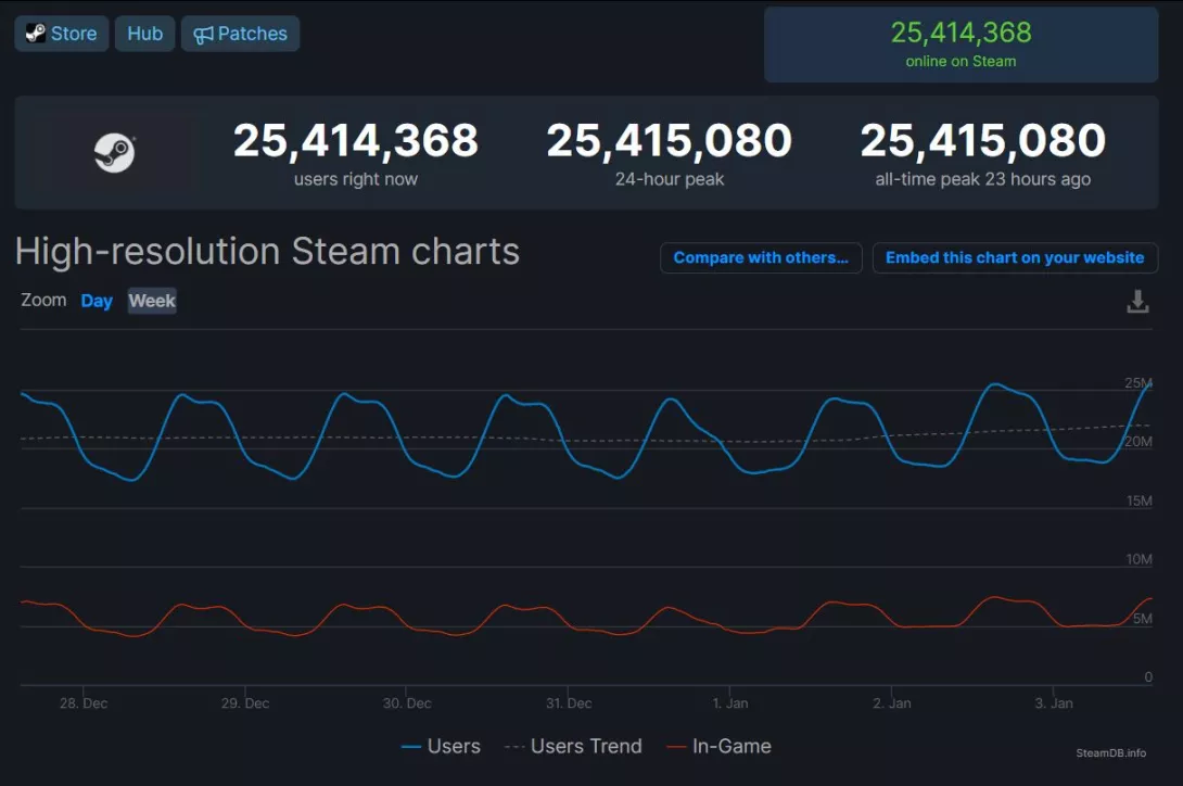 steam luvut.JPG