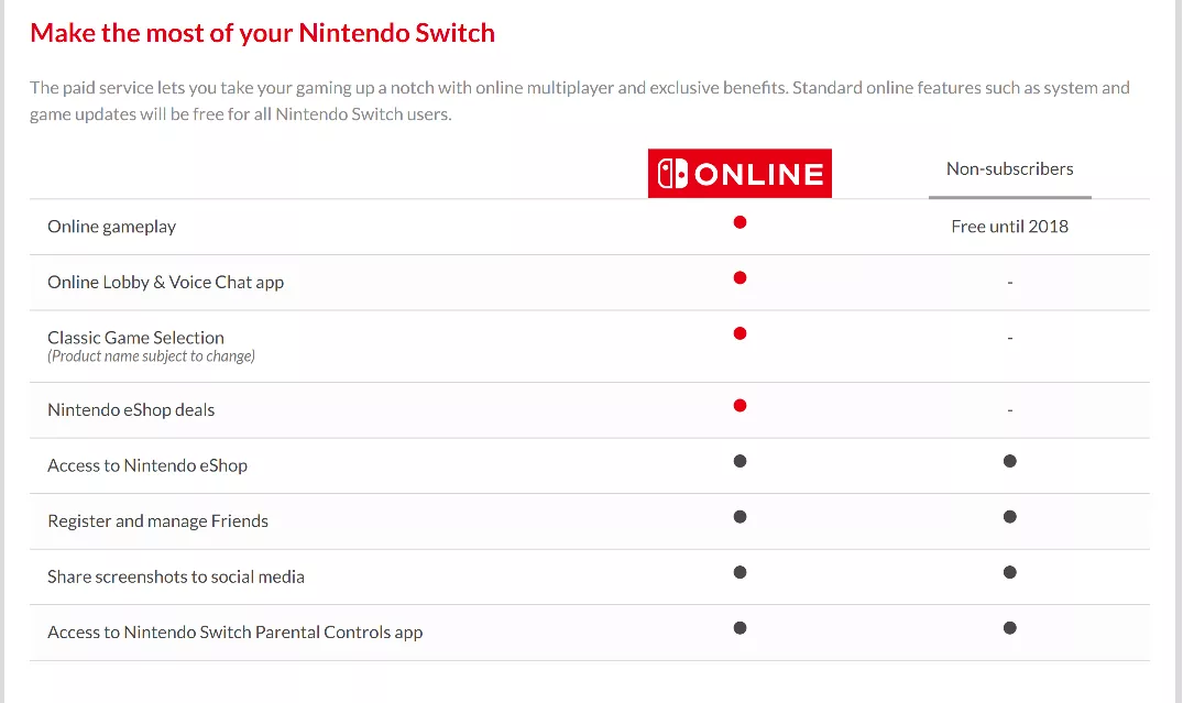 Nintendo Online palvelut