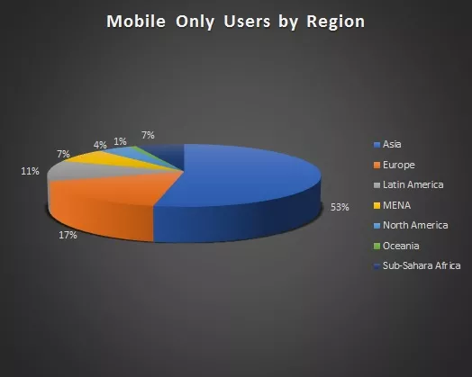 videogamesegmentchartformobileonly.jpg