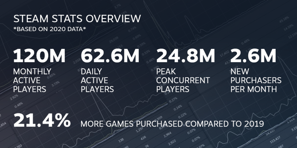 valve data Steam